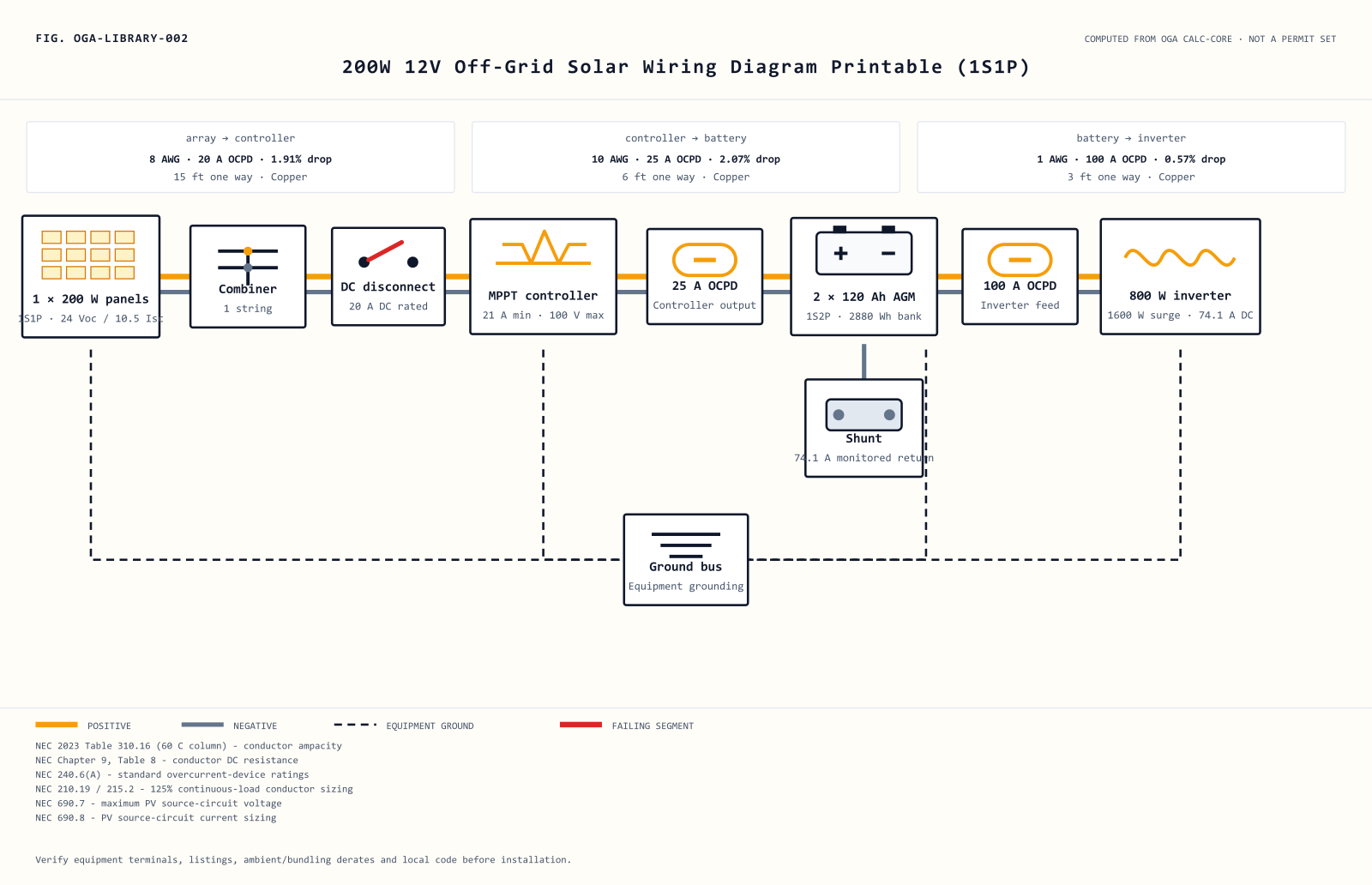 200W 12V Off-Grid Solar Wiring Diagram Printable (1S1P) showing 1S1P panels, MPPT controller, 1S2P battery bank, wire gauges and OCPD ratings