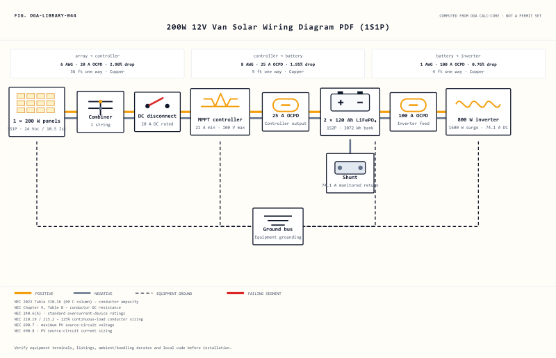Thumbnail of 200W 12V Van Solar Wiring Diagram PDF (1S1P)