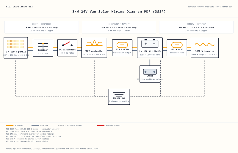 Thumbnail of 3kW 24V Van Solar Wiring Diagram PDF (3S2P)
