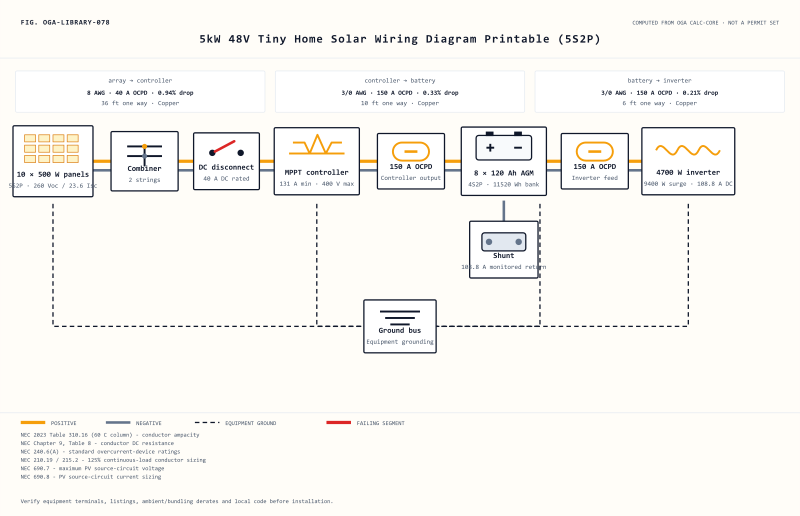 Thumbnail of 5kW 48V Tiny Home Solar Wiring Diagram Printable (5S2P)
