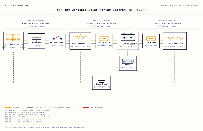 Thumbnail of 5kW 48V Workshop Solar Wiring Diagram PDF (5S2P)