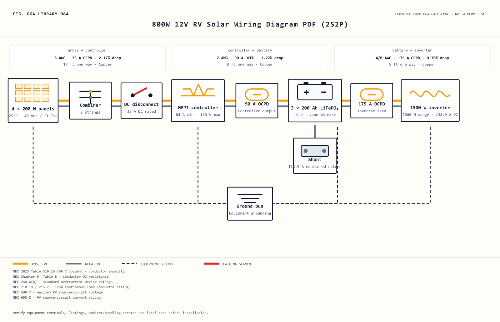 800W 12V RV Solar Wiring Diagram PDF (2S2P) showing 2S2P panels, MPPT controller, 1S3P battery bank, wire gauges and OCPD ratings